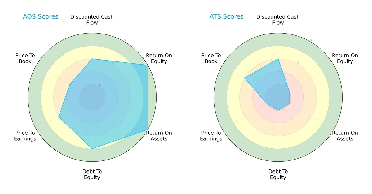 scores comparison