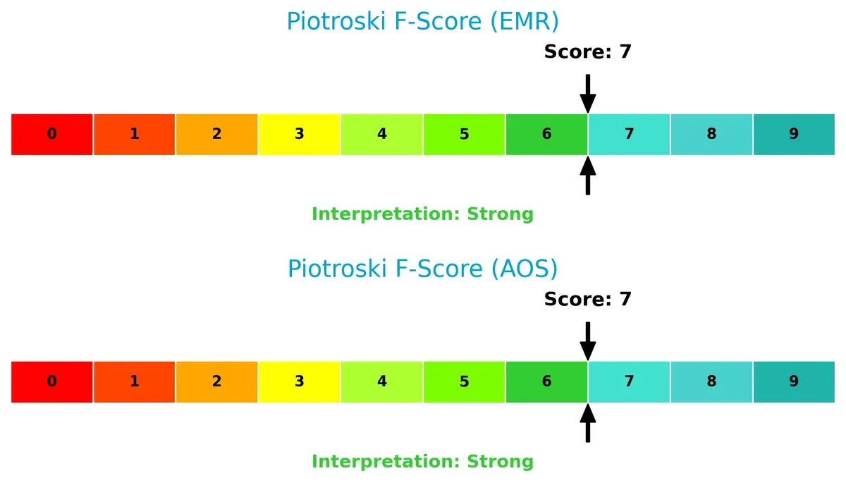 piotroski f score comparison