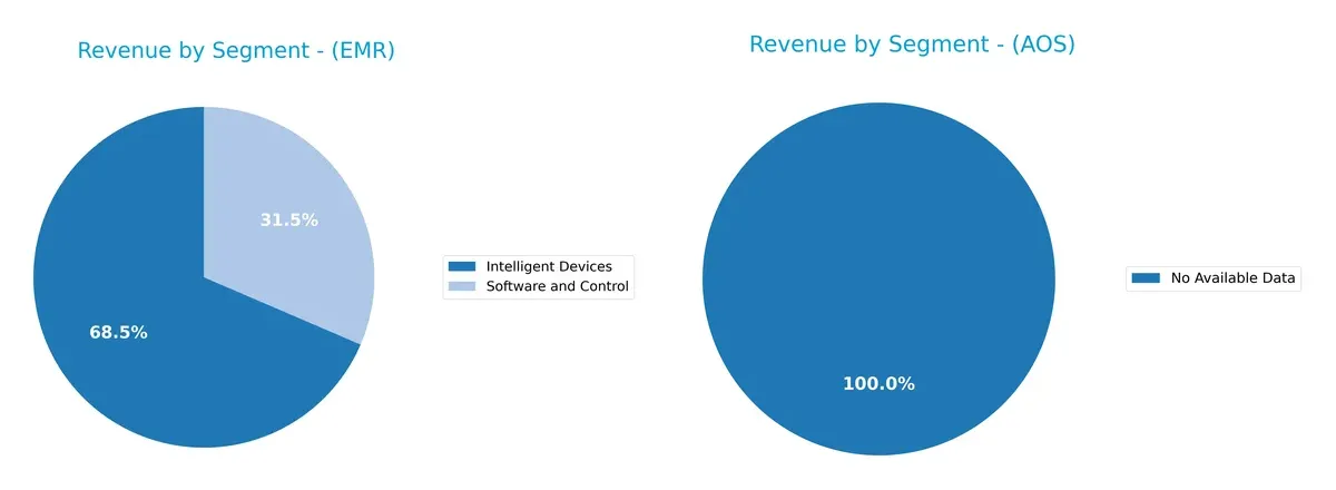 revenue by segment comparison
