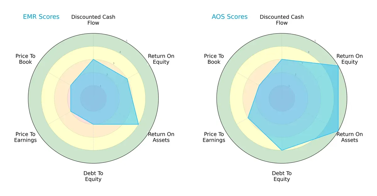scores comparison