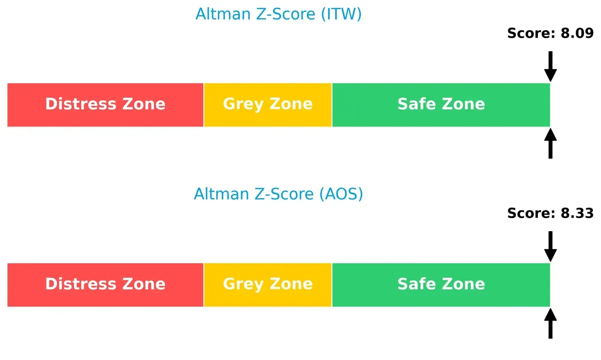 altman z score comparison