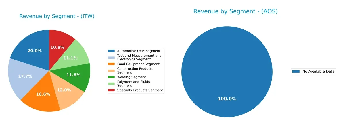 revenue by segment comparison