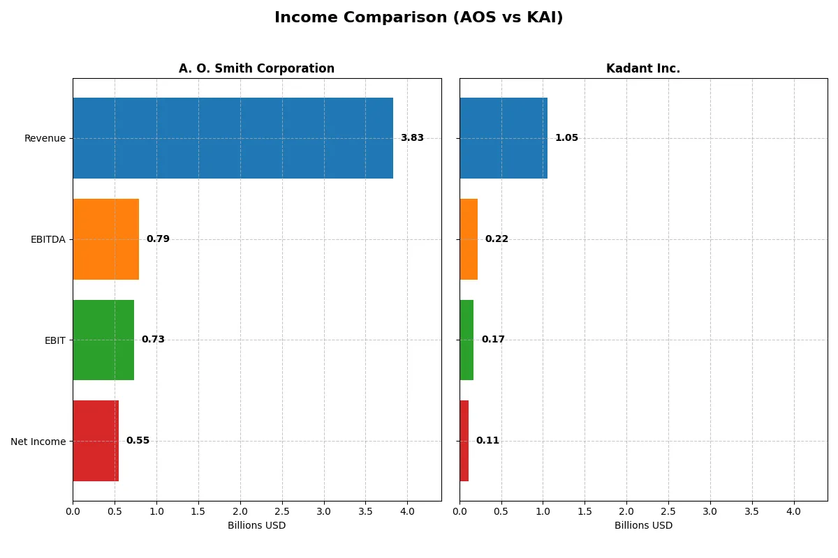 income comparison