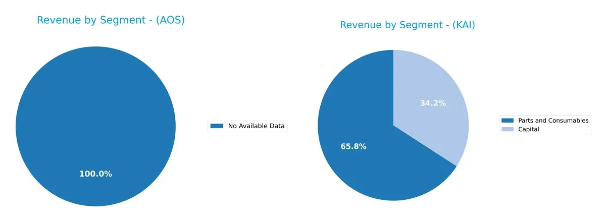 revenue by segment comparison