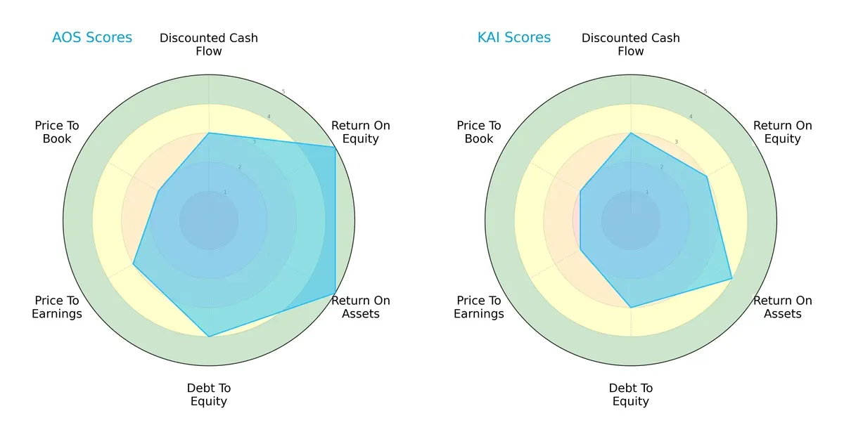 scores comparison