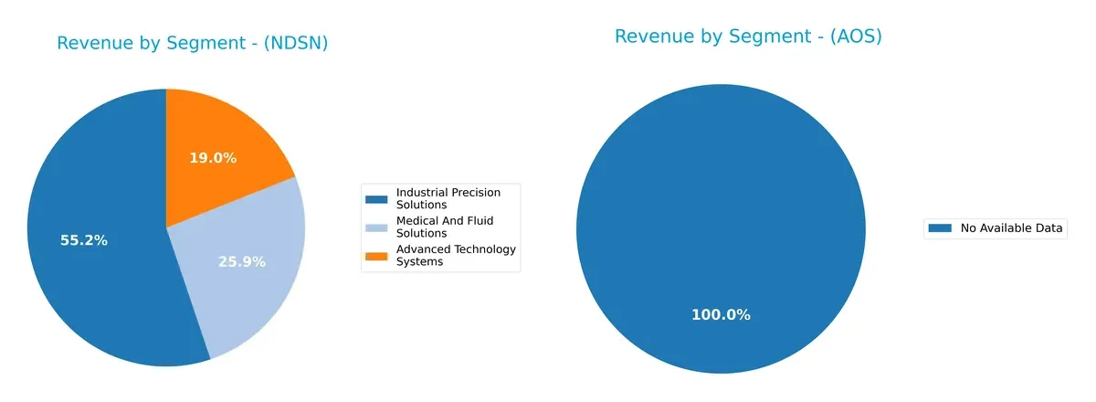 revenue by segment comparison