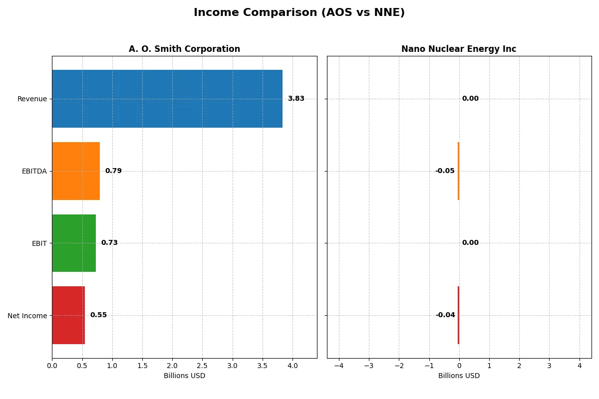 income comparison