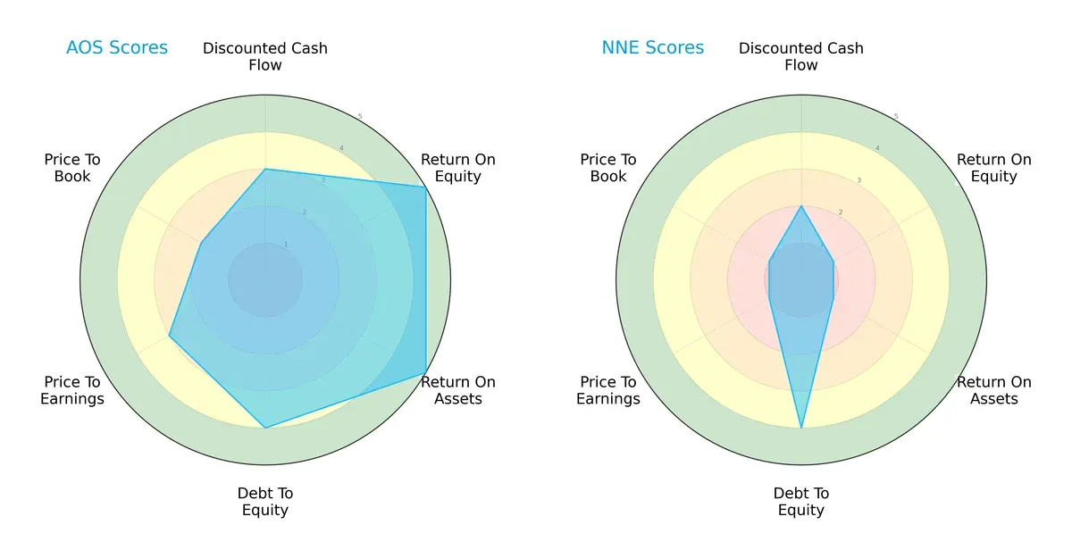 scores comparison