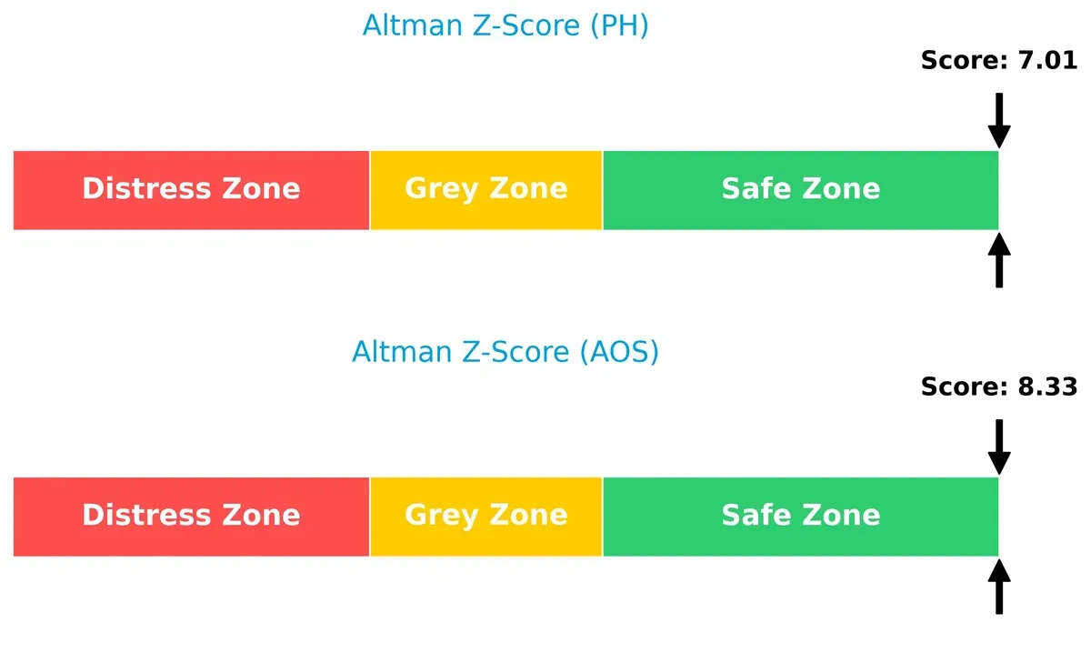altman z score comparison