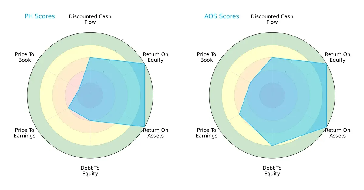 scores comparison