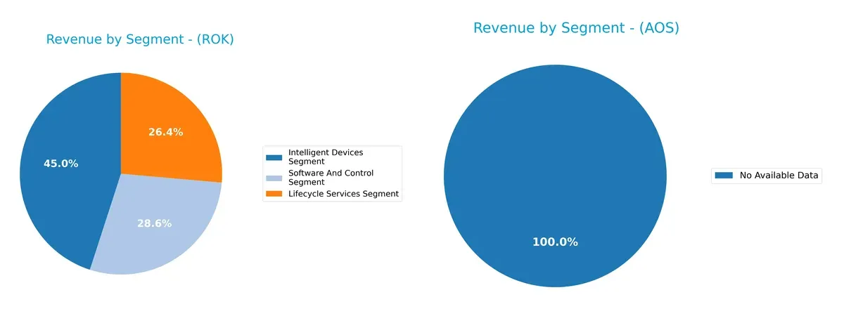 revenue by segment comparison