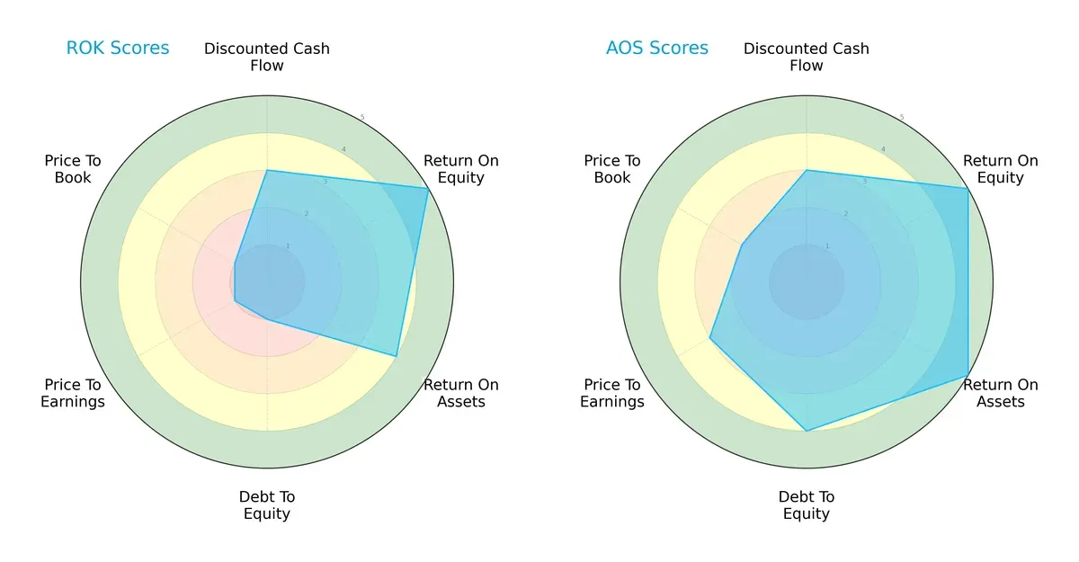 scores comparison