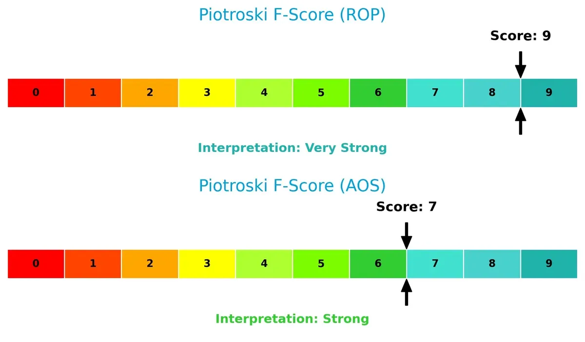 piotroski f score comparison