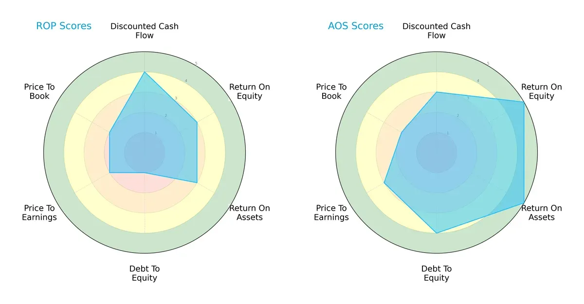 scores comparison
