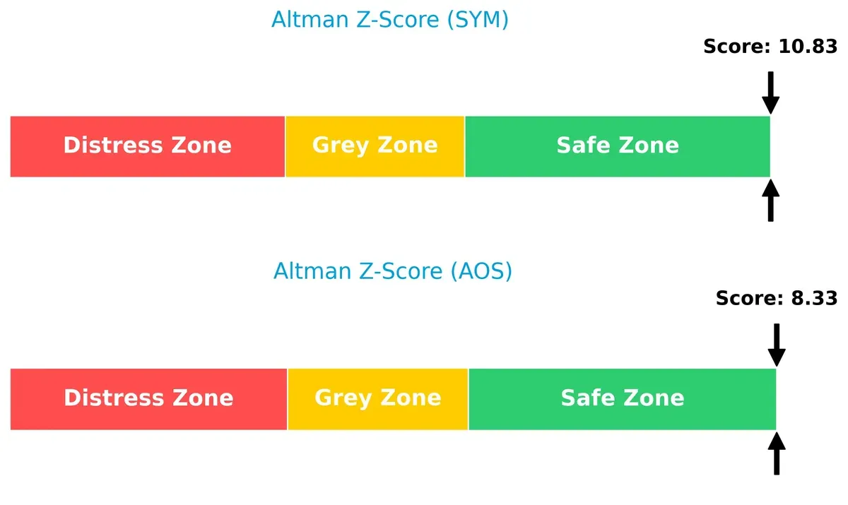 altman z score comparison