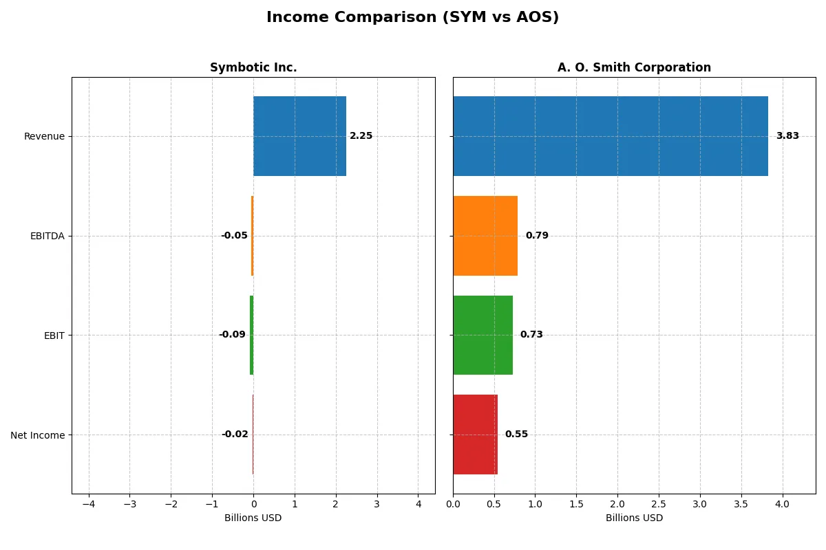 income comparison
