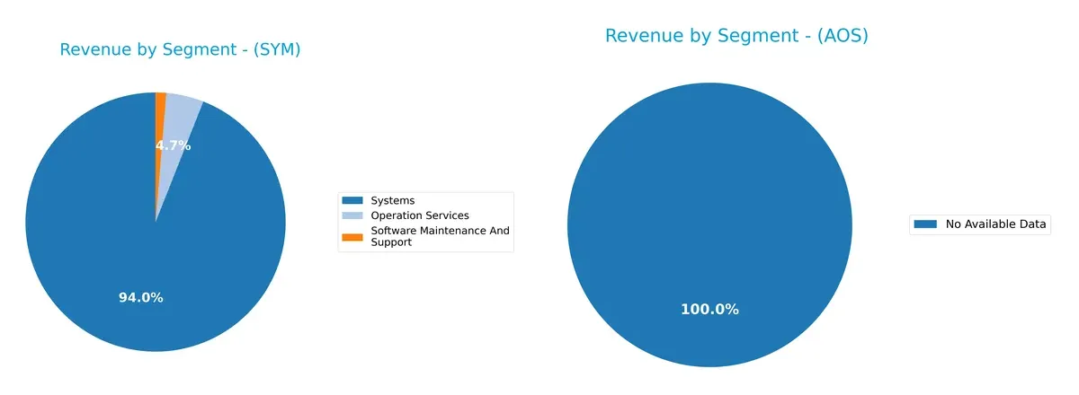 revenue by segment comparison