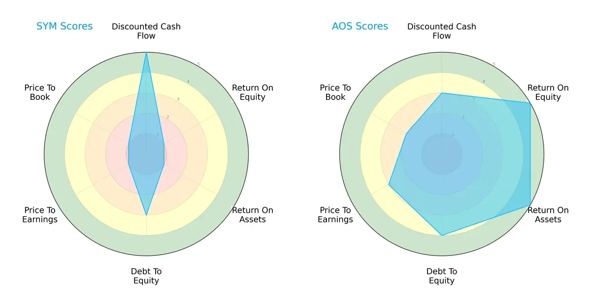 scores comparison