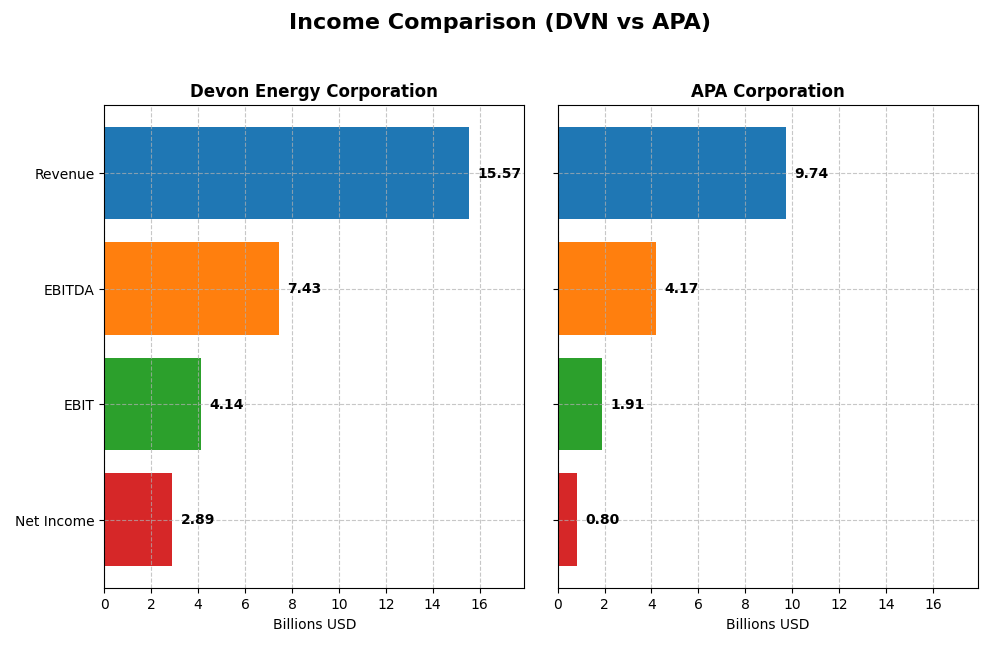 income comparison