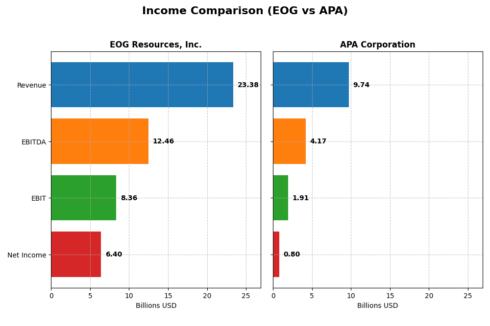 income comparison