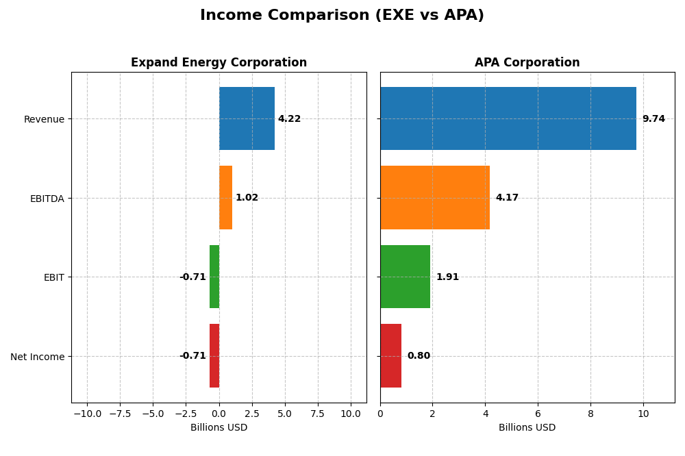 income comparison