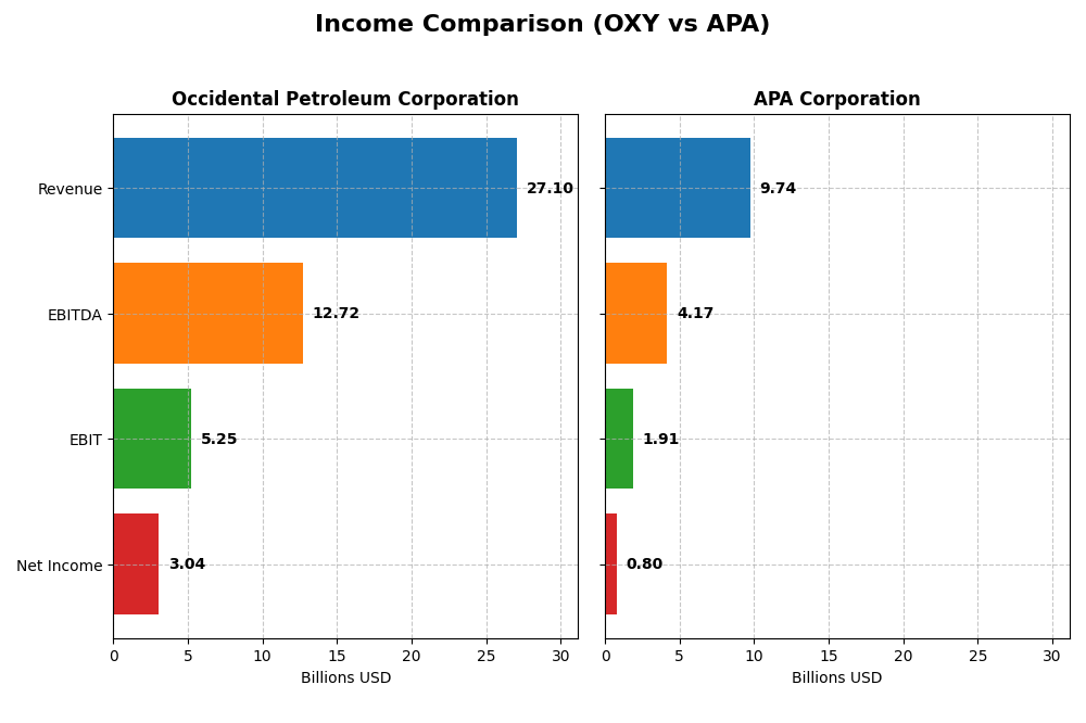 income comparison