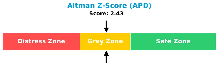 altman z score analysis