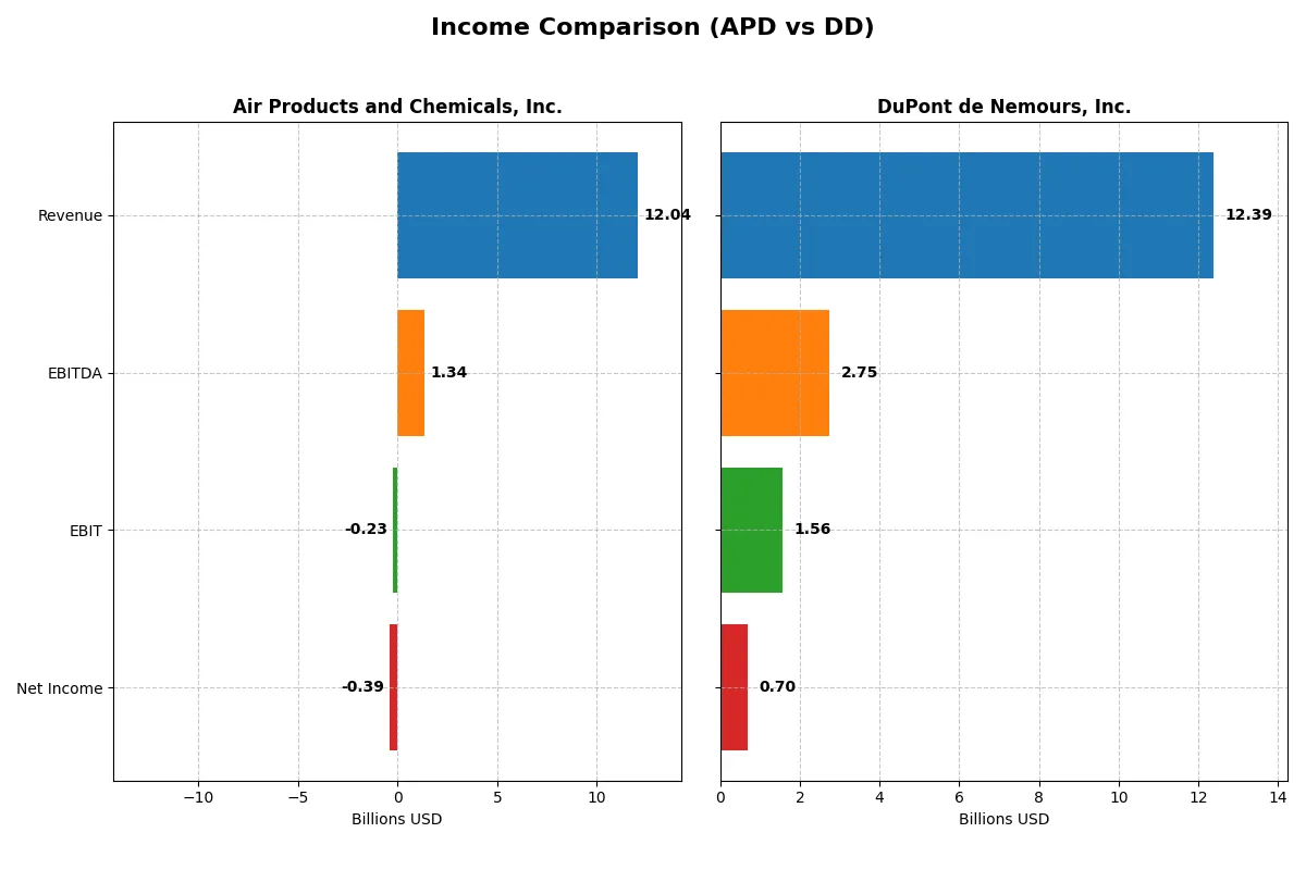 income comparison