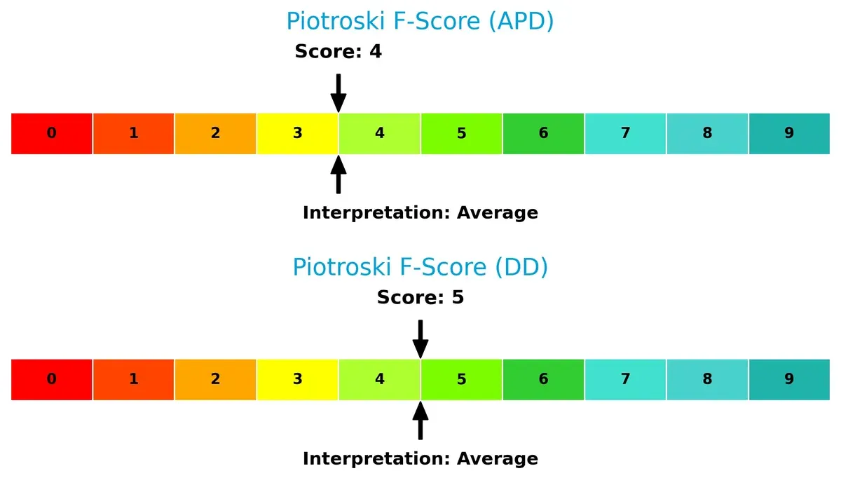 piotroski f score comparison