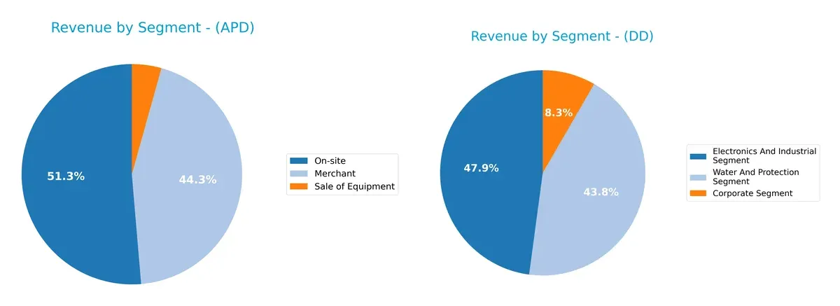 revenue by segment comparison
