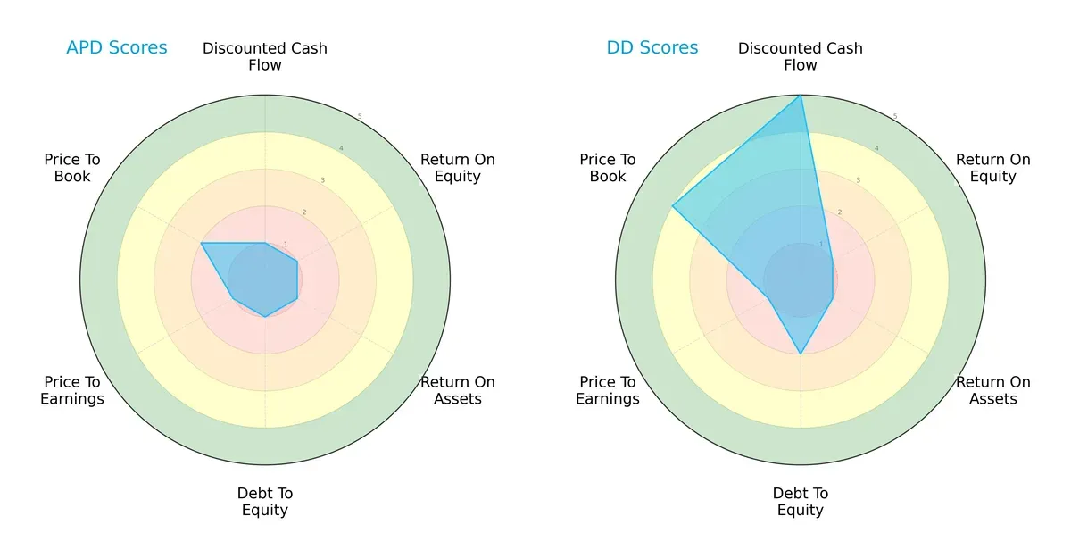 scores comparison