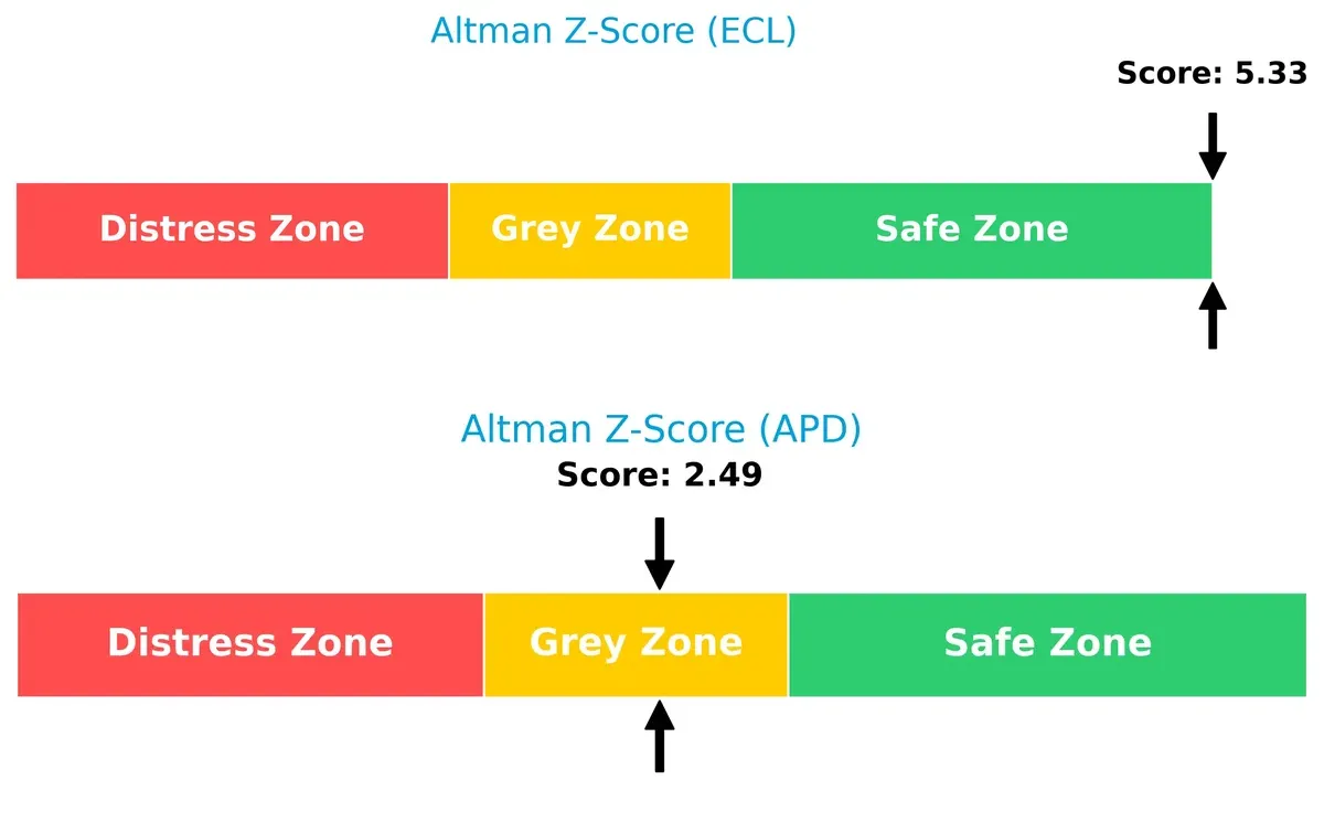 altman z score comparison