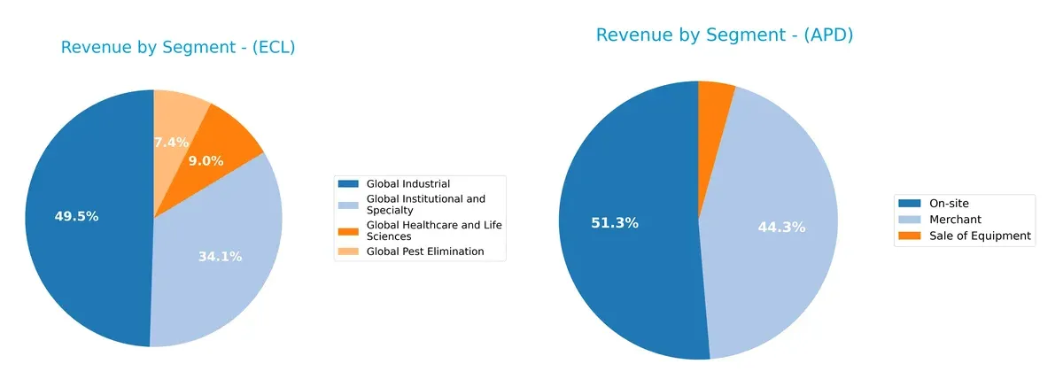 revenue by segment comparison