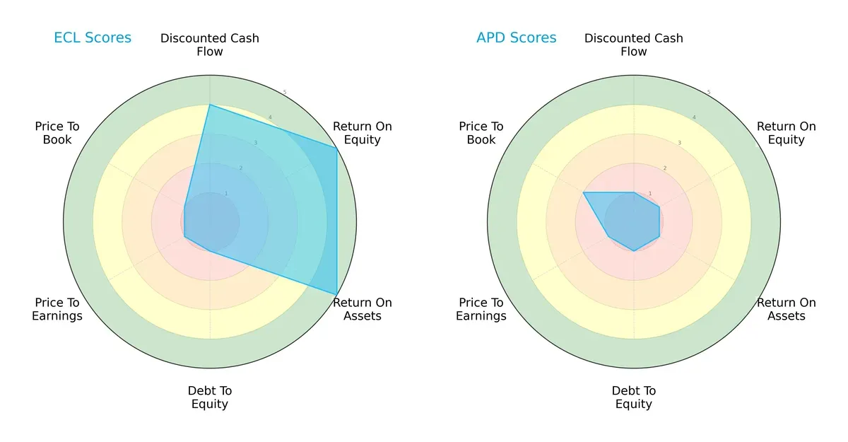 scores comparison