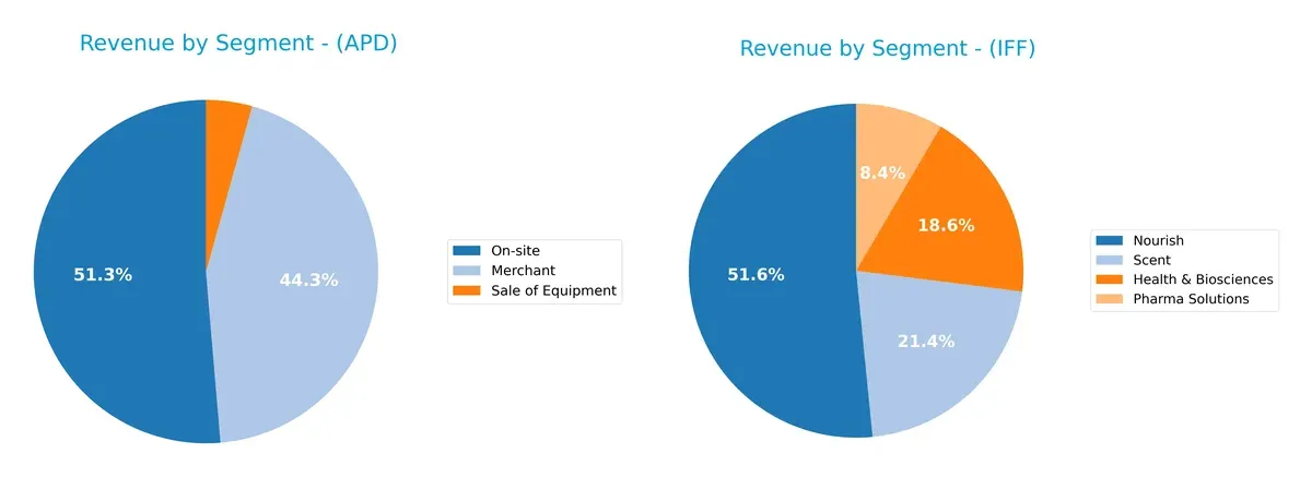 revenue by segment comparison