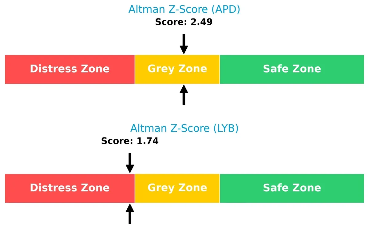altman z score comparison