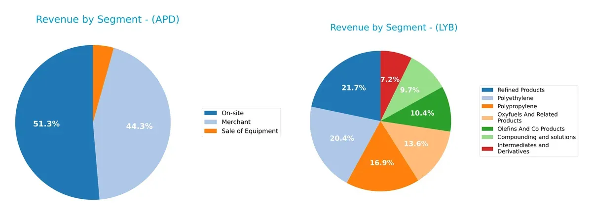 revenue by segment comparison