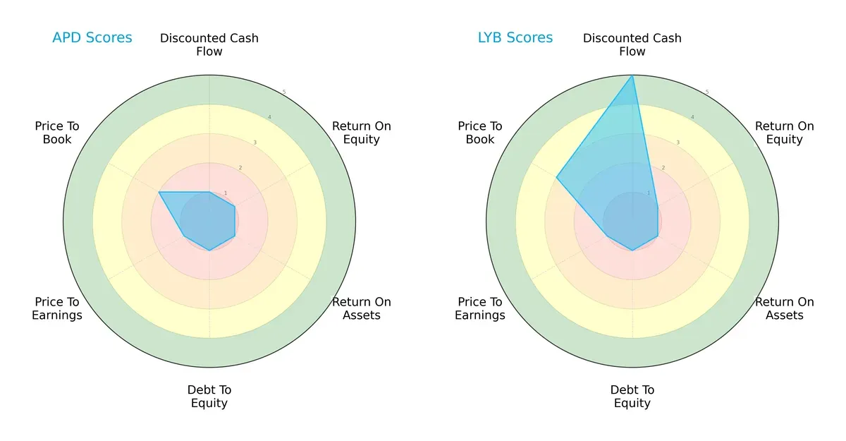 scores comparison