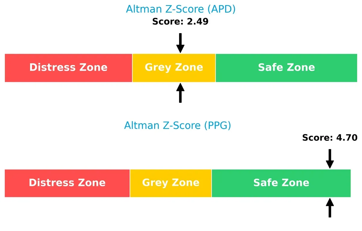 altman z score comparison