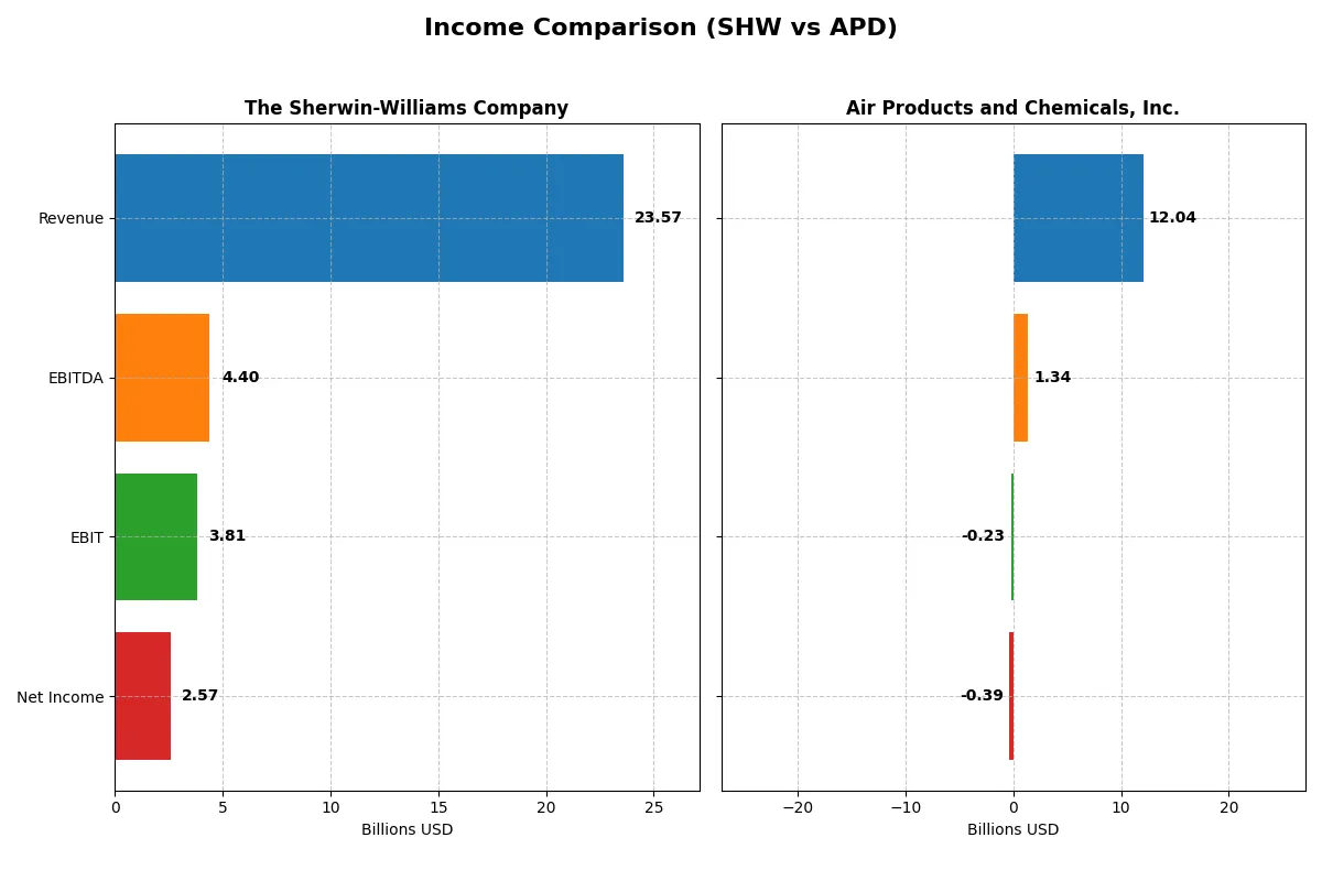 income comparison