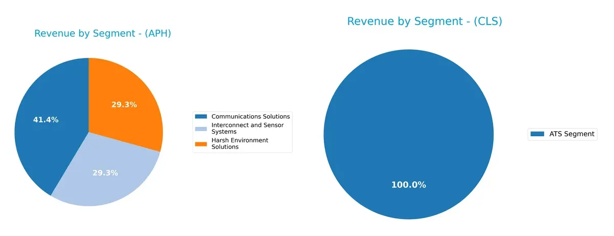 revenue by segment comparison