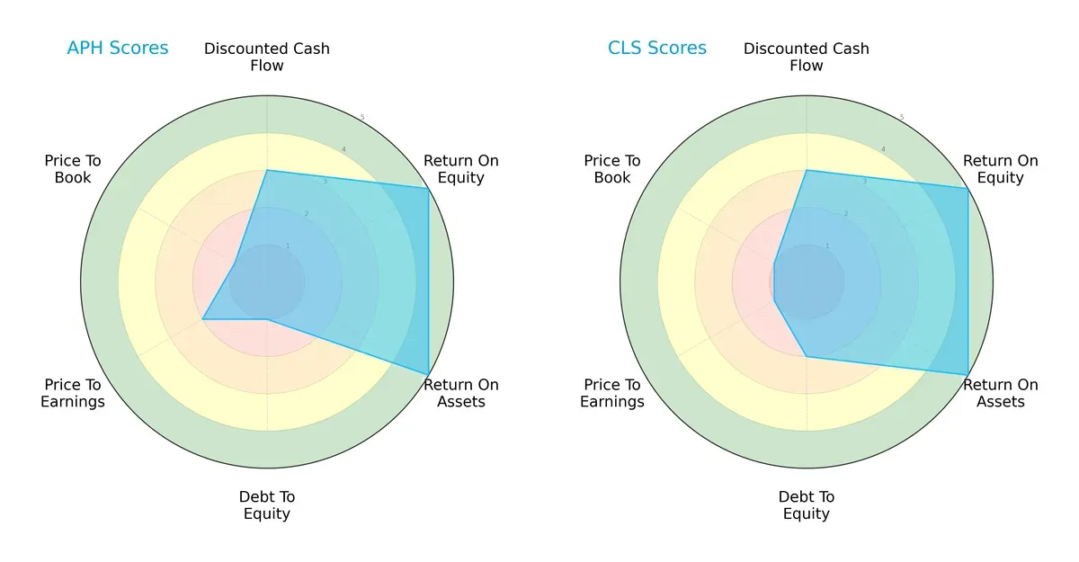 scores comparison