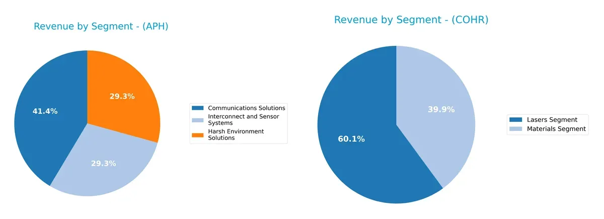 revenue by segment comparison