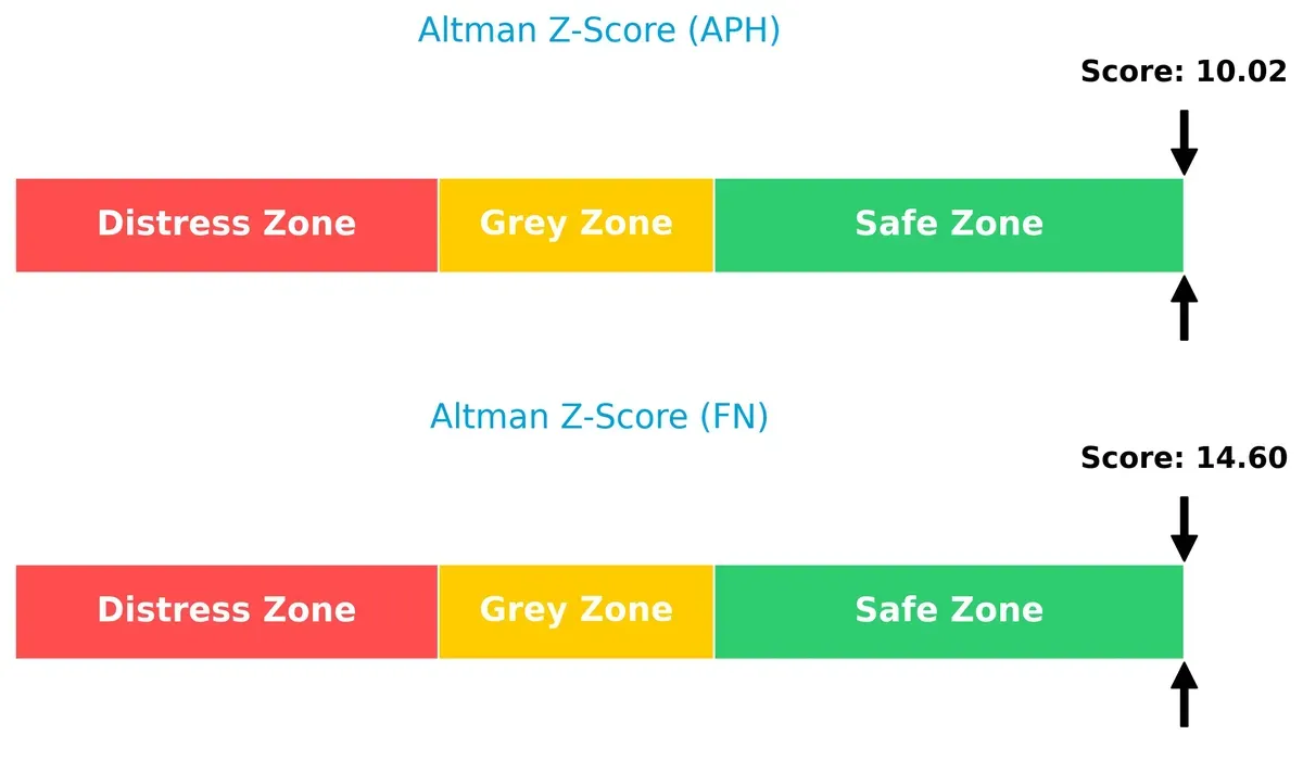 altman z score comparison