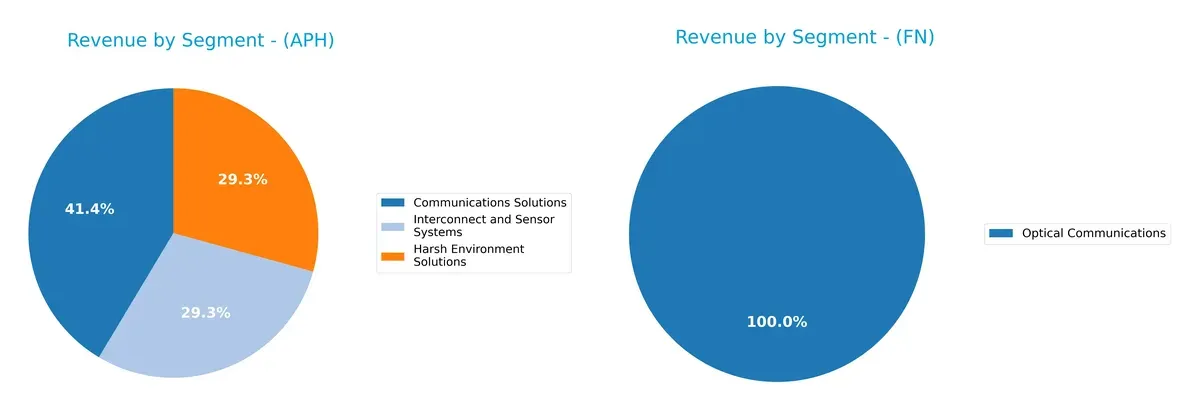 revenue by segment comparison