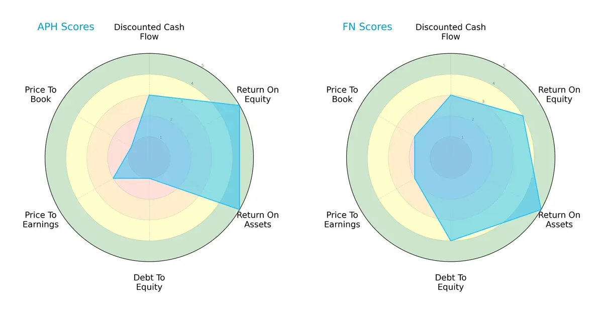 scores comparison