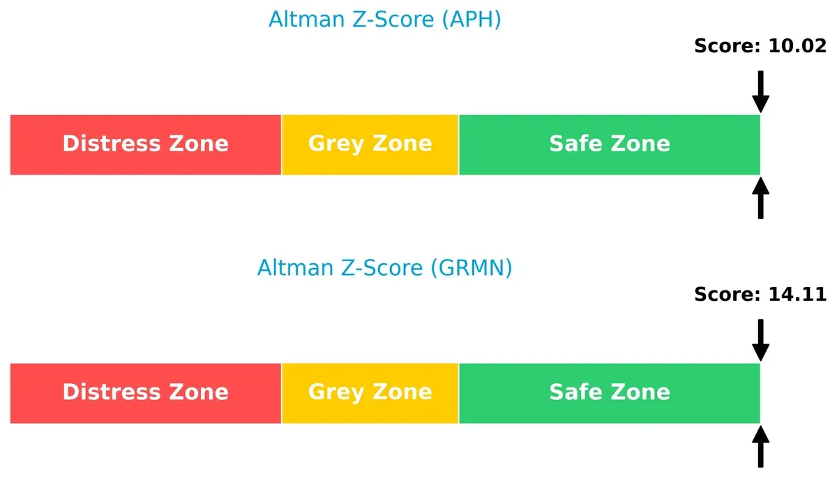 altman z score comparison