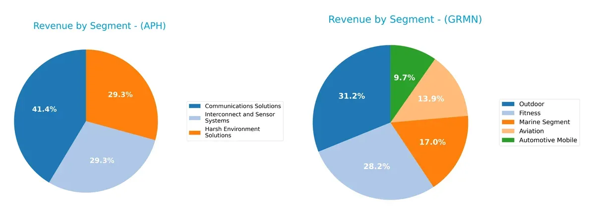 revenue by segment comparison