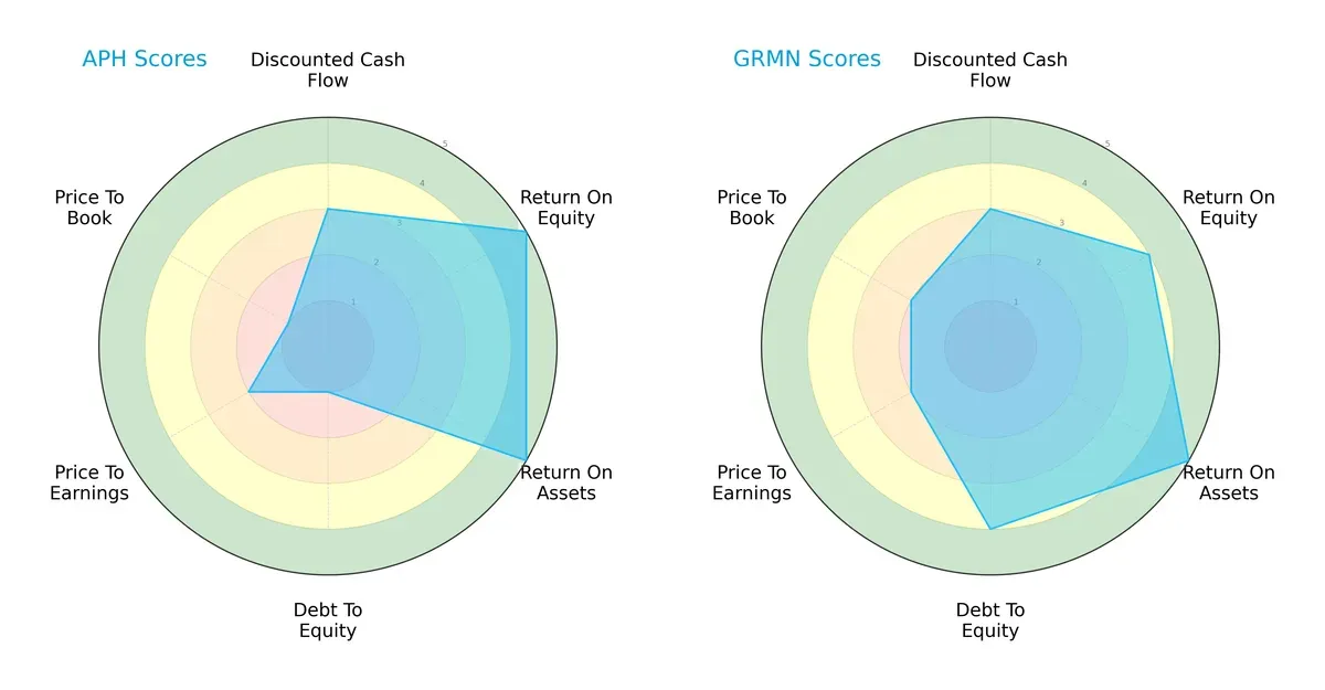 scores comparison
