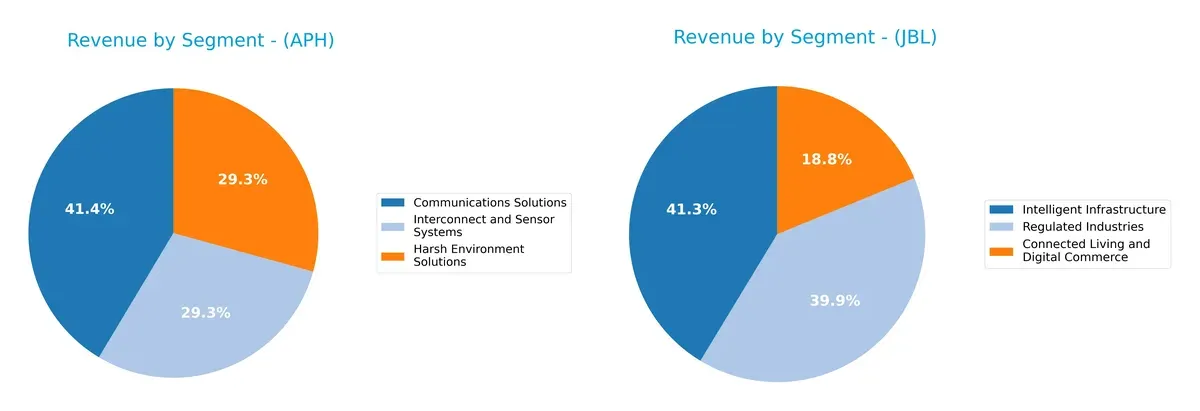 revenue by segment comparison